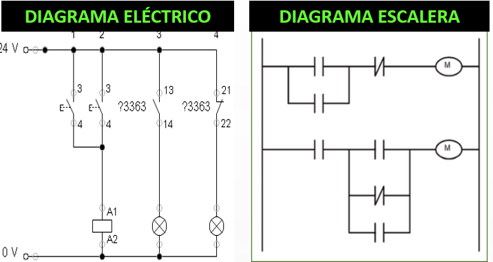 Similitud entre diagrama eléctrico y ladder