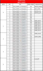 Controlar Robot KUKA en Modo Automático Externo