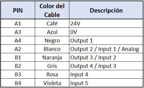 Pinout Cable Principal MU-N11
